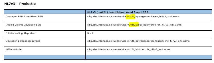 HL7v3 endpoints productie