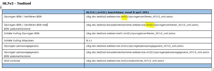 HL7v3 endpoints testtool