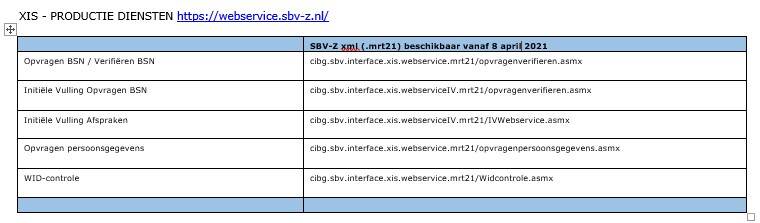 XML endpoints Productie